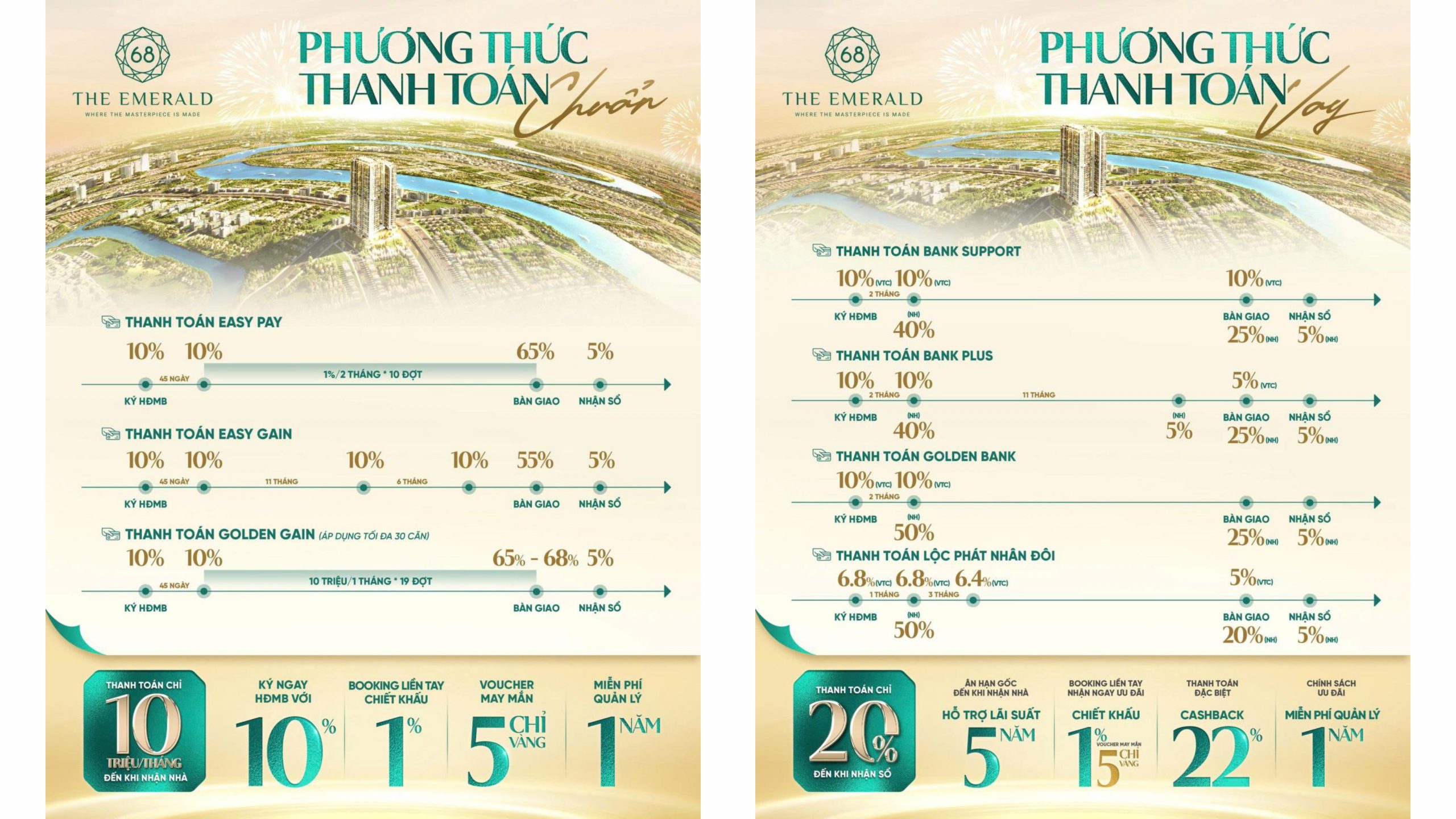 CHÍNH SÁCH ƯU ĐÃI THE EMERALD 68