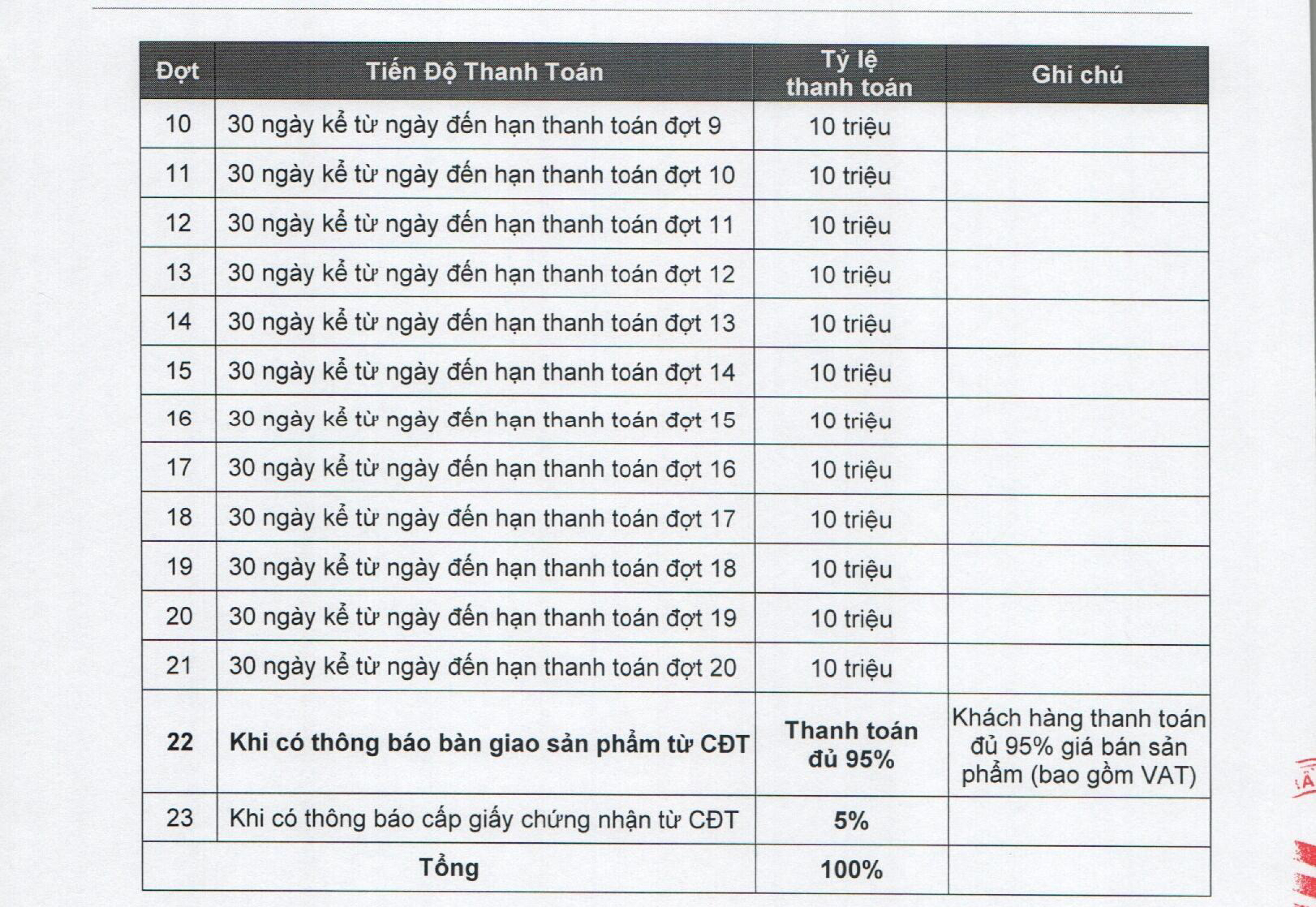 PHƯƠNG THỨC THANH TOÁN EMERALD 68 GOLDEN GAIN