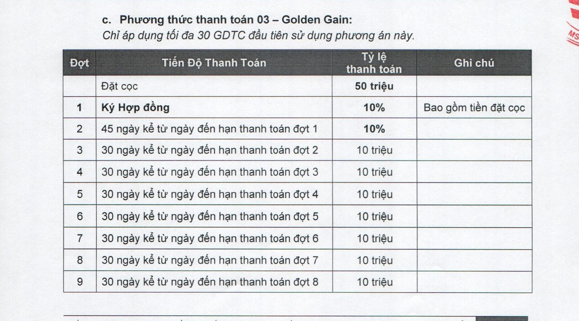 PHƯƠNG THỨC THANH TOÁN EMERALD 68 GOLDEN GAIN