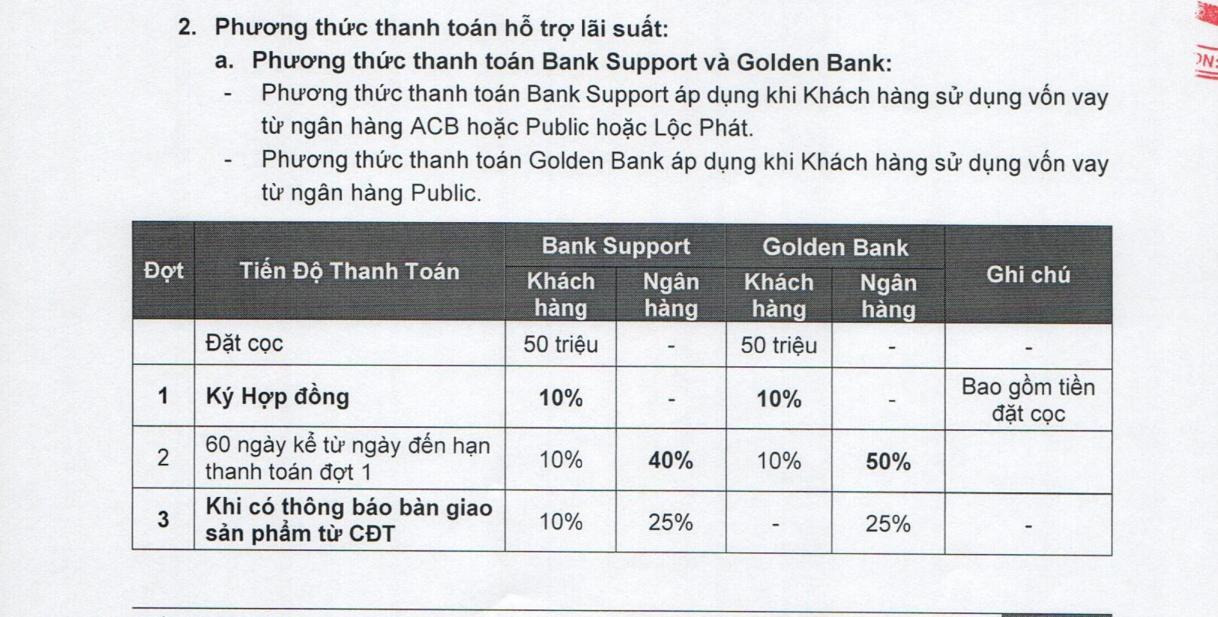 PHƯƠNG THỨC THANH TOÁN EMERALD 68 VAY BANK